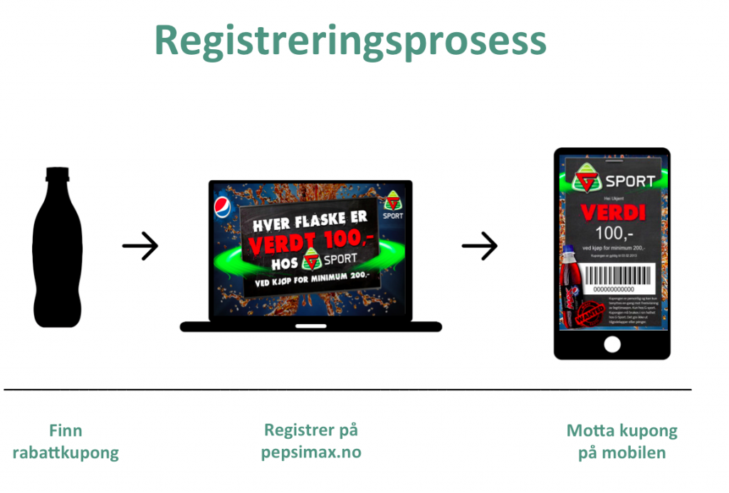 Registreringsprosess pepsimax